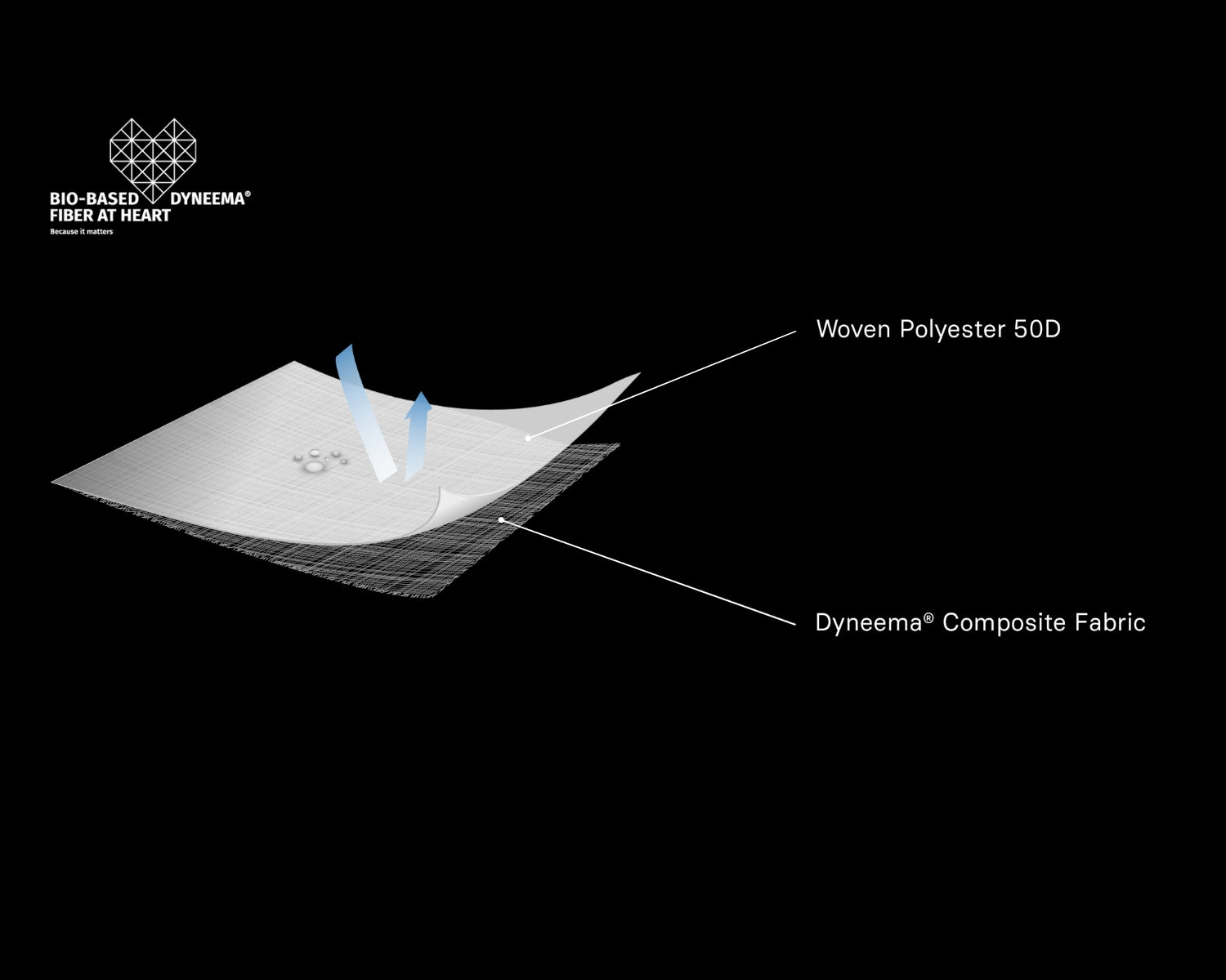 CDR30_Nanovent_cordura_8K_2.jpg